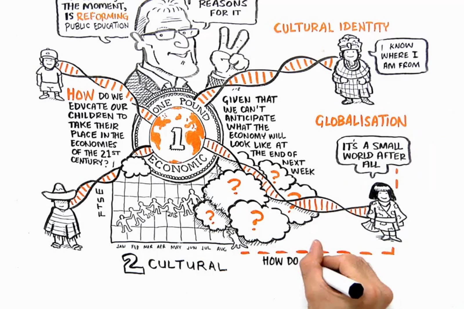 Ken Robinson talks education, creativity, adaptability and more